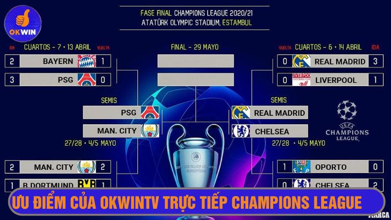 Cập nhật lịch thi đấu Champions League với nhiều thông tin bổ ích